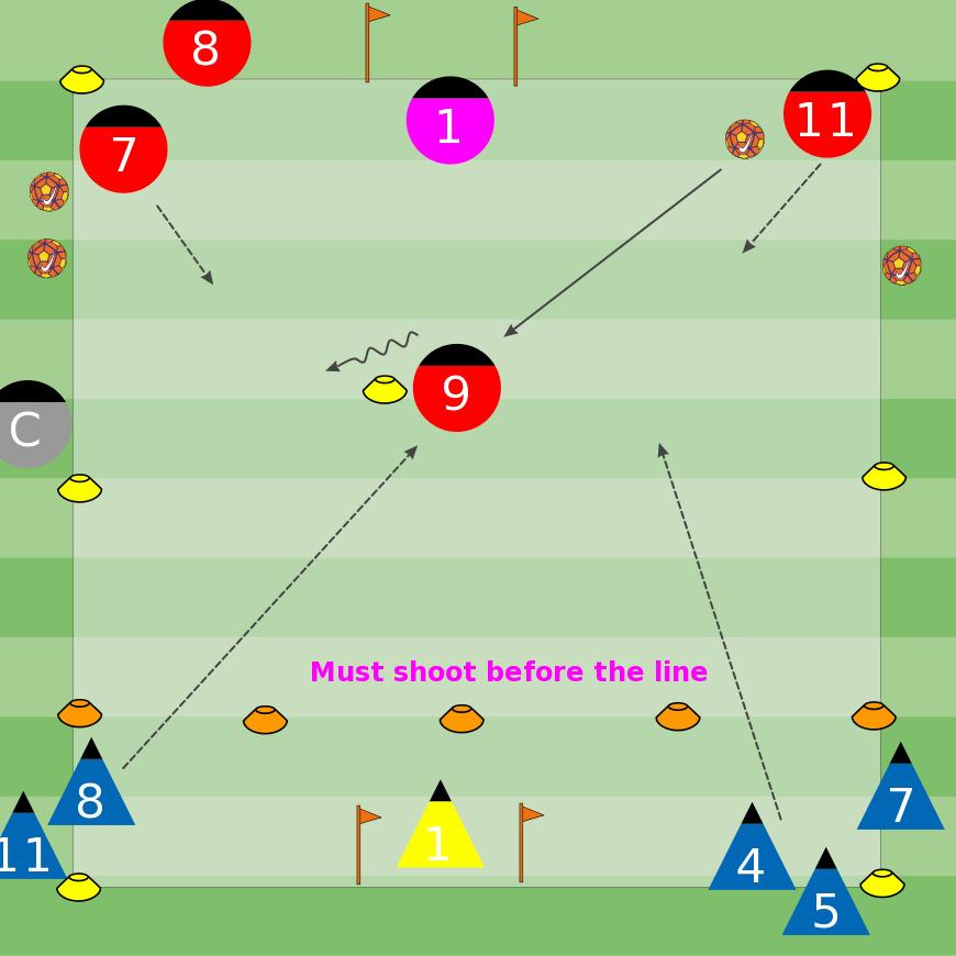 OPPOSITION TEAM (red) vs TARGET TEAM (blue). #11/7 passes to #9 and Blue team can begin to pressure once the pass is made. Play to goal. Opposition team must shoot before the line.
