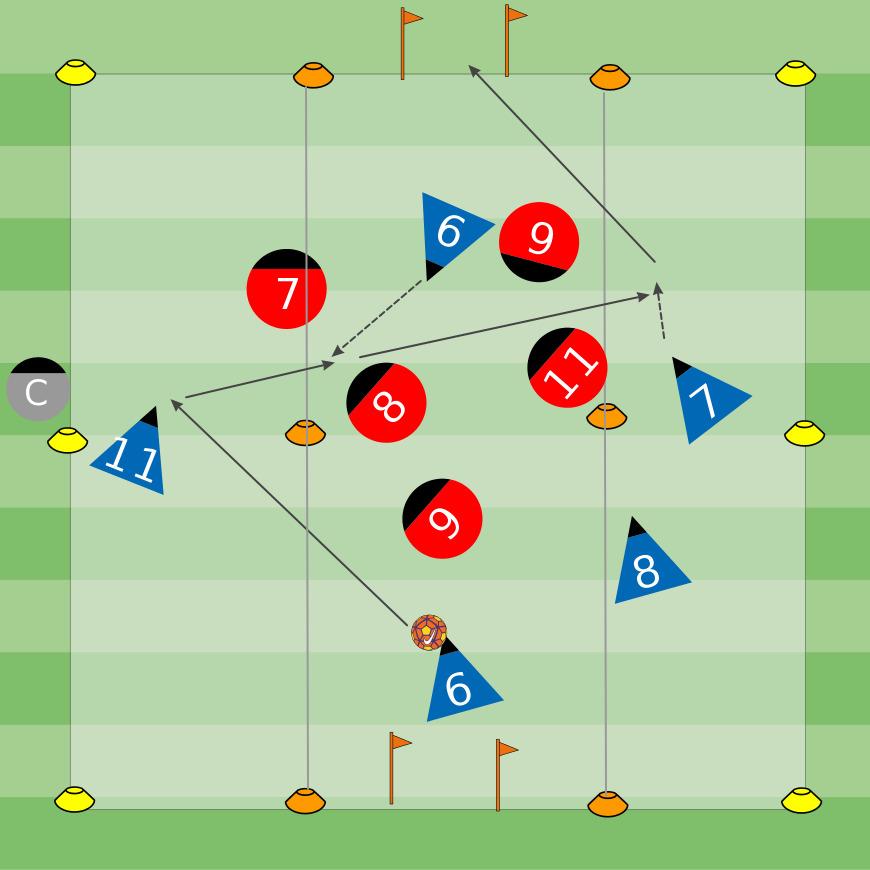 (2) balls per group/team. Pass throughout the space. Receive the ball in one channel, and pass into another channel to your teammate/color.