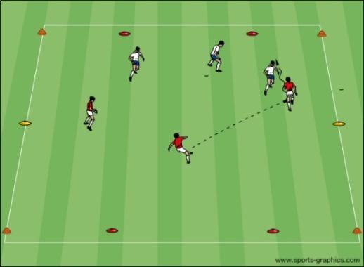Topic: Passing and Receiving Objective: To improve the teams passing technique and to recognize the correct timing and opportunity to pass Technique of passing Gate Passing: o locked ankle, toe up In