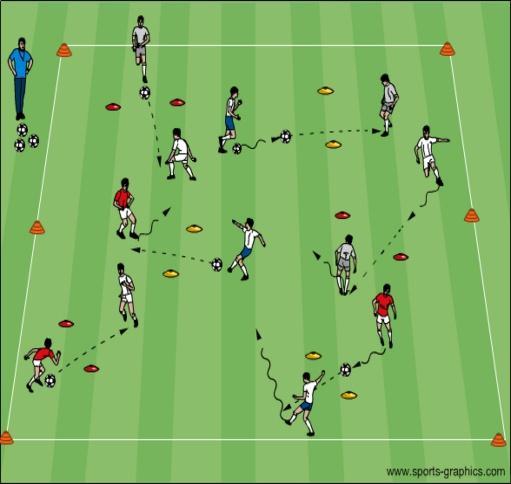 They to partner must pass the soccer ball through the gate o strike ball solid through to their teammate in order to score a point the middle, knees bent and move to another goal to score another and