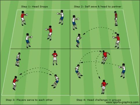 Topic: Heading Objective: To teach players the technical points of heading a soccer ball. Heading Introduction(15 min): Team is divided into two players with a single ball.