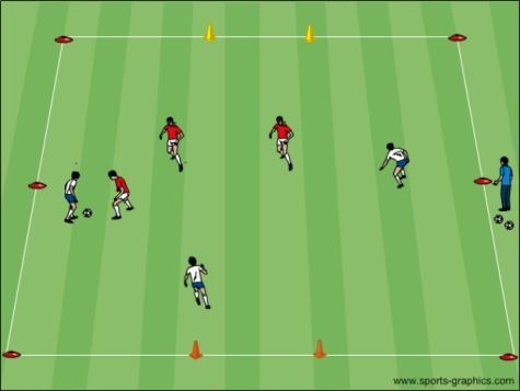 Topic: Individual Defending Objective: To teach players when and how to pressure the ball Defend the Cone Warm-Up: Two players at cones 10 yards apart facing one another with a ball.