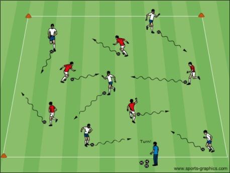 Topic: Individual Attack Objective: To improve the player s decisions and ability to attack when his/her team is in possession of the soccer ball Free Dribble: Keep the ball close All players