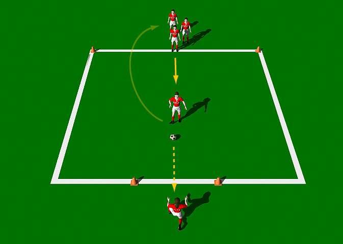 Target Passing Week Six Drill Two Objective of the Practice: This practice is designed to improve the technical ability of the Push Pass with an emphasis on accuracy.