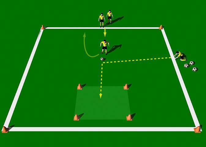 Week Six Drill Three Balls in the Box Objective of the Practice: This practice is designed to improve the correct mechanics involved in passing a moving ball.