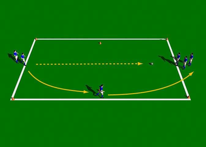 Week Eight Drill Three Pass and Overlap Objective of the Practice: This practice is designed to improve the technical ability of the Push Pass with an emphasis on an overlapping run after making a