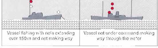 Vessel fishing