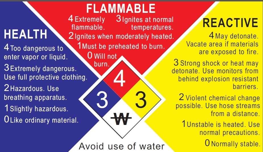 NFPA 704* Response Guide Numbers *