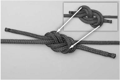 Requires no back up knot Parallel Ropes Bends