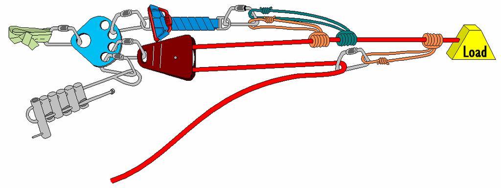 Chapter 12: Load-releasing Methods 4. Form a three-wrap prusik on the belay/safety line on the load side of the tandem prusik brake.