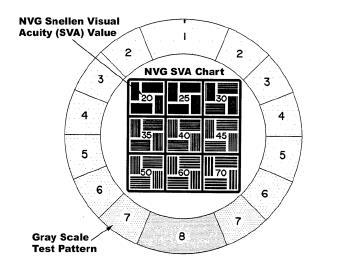 TACTICAL AND FORMATION ADVANCED PHASE CHAPTER EIGHT Figure 8-29 ANV-20/20 NVG Infinity Focus Test Pattern In addition to the SVA test pattern, the ANV-20/20 incorporates a circular eight step gray