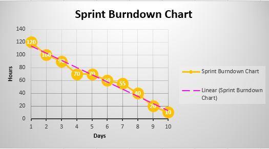 Metrics Sprint Burndown Chartcont d Work in the