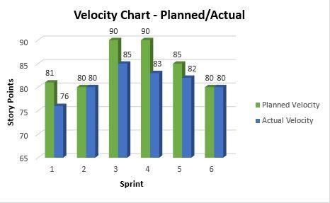 Metrics Velocity