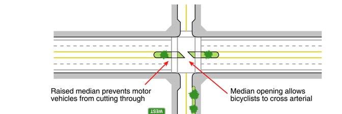traffic. Sensor loops activate traffic signals to allow safe crossings of higher volume roadways.