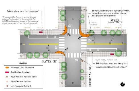 Market & Octavia Complete Streets FY17-FY18: $5,057,000 Streetscape Enhancement Fund Fund a suite of pedestrian