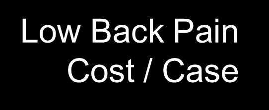 $554 Low Back Pain Cost /