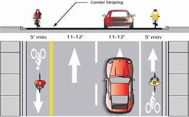 9.3. Contra-Flow Bicycle Lane on One-Way Street Design Summary Bicycle Lane Width: 5 minimum when adjacent to curb and gutter 5 recommended if next to on-street parallel parking (if applicable