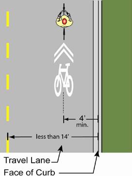 Shared Lane Markings (SLM) on Streets without Parking Design Summary Design Example (Berkeley, CA) Recommended SLM placement without parking: Center of the SLM should be placed a minimum of 4 from