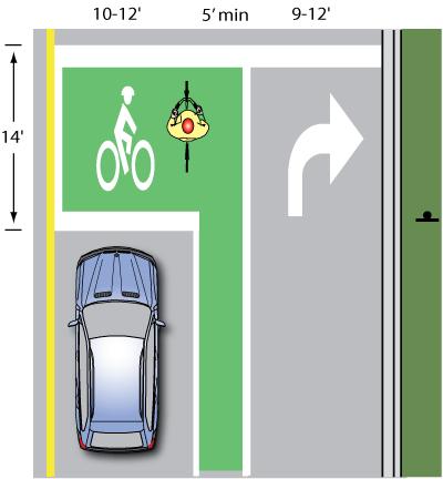 9.11. Bicycle Box Multi Lane - Right Turns Allowed Design Summary Bicycle Box Dimensions: The Bicycle Box should be 14 deep to allow for bicycle positioning.