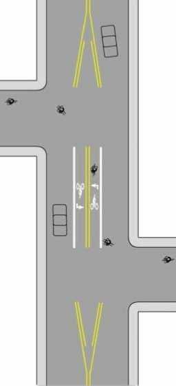 9.14. Bicycle Route/BFS at Local Misaligned Unsignalized Intersections Bicycle Pockets Design Summary Bicycle Turn Pocket Width: The bicycle turn pockets should be 5 feet wide, with a total of 11