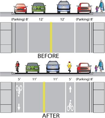 5.4. Parking Removal Design Summary Lane Widths: Width depends on the project. No narrowing may be needed depending on the width of the parking lane to be removed.
