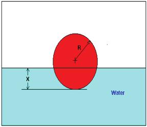 CONCLUSION We find the depth of the submerged ball into the water using the buoyancy force and by the bisection method, Matlab is very helpful on finding the solution.