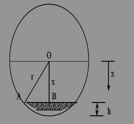 Autar Kaw, Bisection method of solving a nonlinear equation, A text book, Bisection method of solving a nonlinear equation- 2007. 2. Web link: https://en.wikipedia.org/wiki/archimedes%27_principle 3.