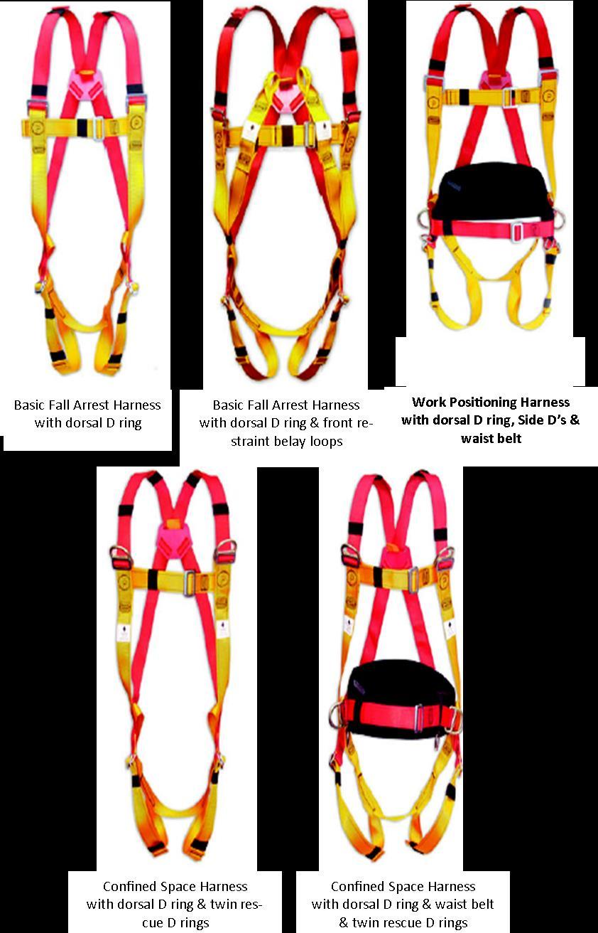 HARNESSES AND LANYARDS TYPES OF HARNESS Basic fall arrest