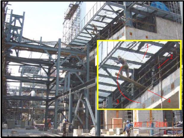 AUSTRALIAN STANDARDS AS/NZS 1891: Industrial fall-arrest systems and devices AS / NZS 5532: single-point devices used for harness-based work at height.