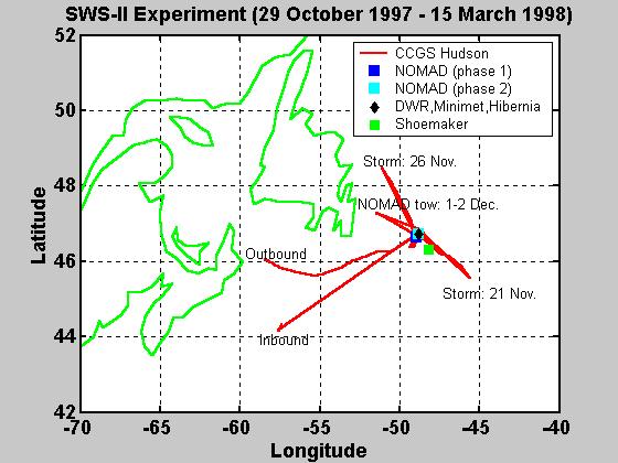 The Bedford Institute of the Oceanography (BIO) vessel CCGS Hudson was present on site during the period of 17 November to December 1997, i.e. during Phase 1, particularly during two major storm events that occurred on 1 and November as indicated in Figure 1 (left).