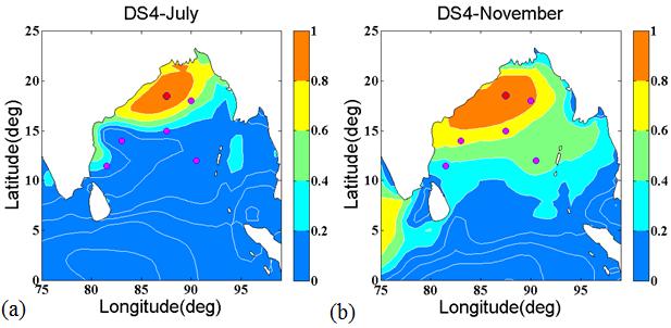 Minimum one month data were required to deduce seasonal variation in wave characteristics and to draw meaningful conclusions though more data