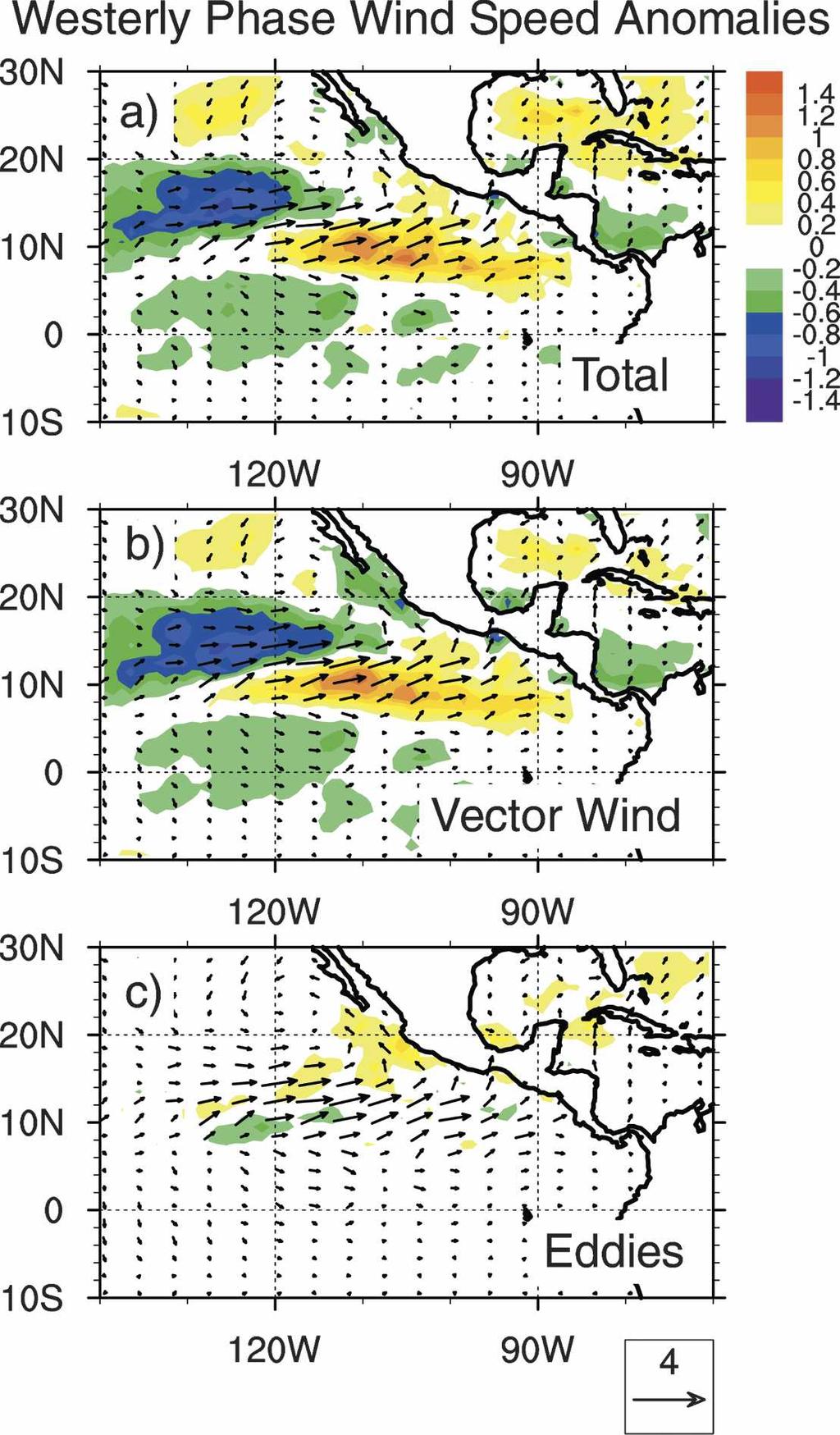 10 M O N T H L Y W E A T H E R R E V I E W VOLUME 135 FIG. 4. (a) Composite intraseasonal wind speed anomaly for the ISO easterly (convectively suppressed) phase.