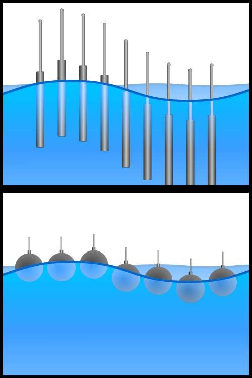 Dynamics of a Floating Object The volumetric shape of the object determines the buoyancy force as a function of submergence.