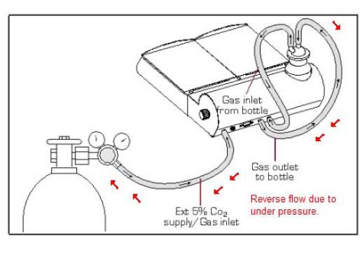 The fault occurs because of under pressure in the gas supply when the G85 is not in use.