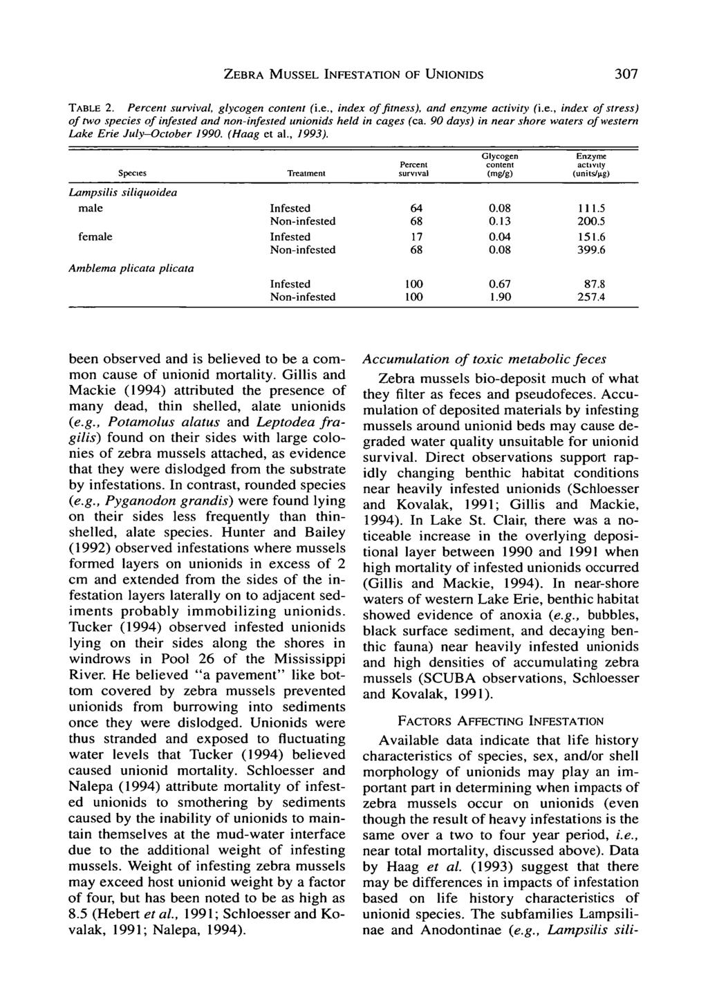 ZEBRA MUSSEL INFESTATION OF UNIONIDS 307 TABLE 2. Percent survival, glycogen content (i.e., index of fitness), and enzyme activity (i.e., index of stress) of two species of infested and non-infested unionids held in cages (ca.