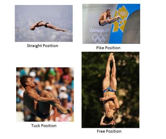 2. Diving Body Positions Diving Diving is a process of jumping from a springboard into a pool of water by performing some twists and turns in the air.