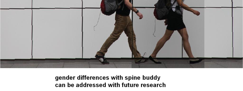 Both the 3" and 6" spine buddy had a more prominent kyphotic impact on the