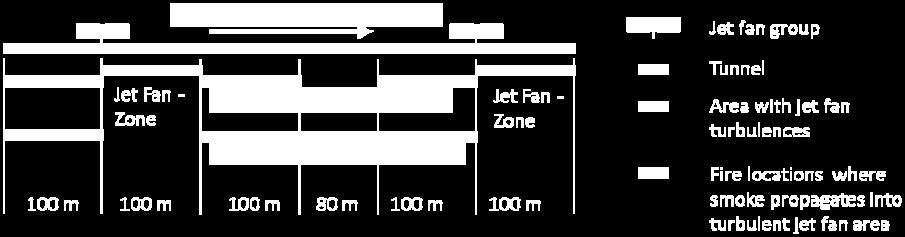 The result is illustrated in Figure 3. Tunnel sections around jet fan groups are marked red.