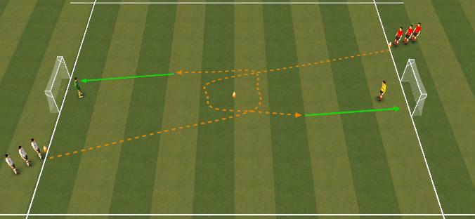Day 3: Muller - Finishing School Technical (30mins) - Receiving To Shoot 22x44 yard area with 2 goals, Place 4 cones 16 yards from goal in line with goal posts.