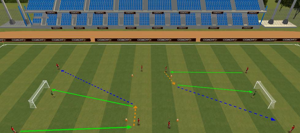 Player 2 receives to shoot in 2 touches. Follow up shot then join other line. Both sides work simultaneously. Players keep track of how many goals they score. Each goal is a point for their team.