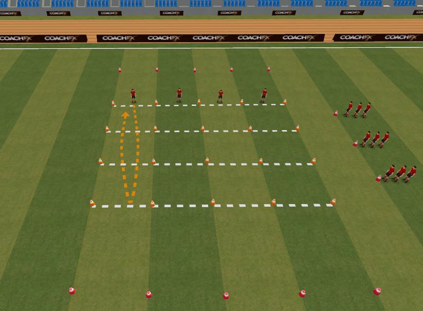 Day 4: World Cup Day Technical (15mins) - Skills Corridor Create 3 6x18 yard channels with a 10 yard channel either side Split players into 3 even teams as shown.