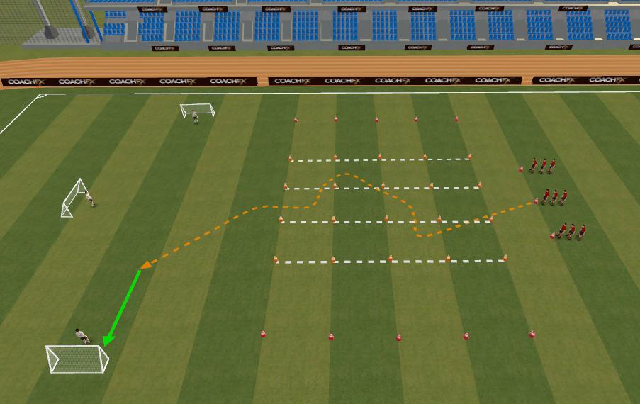 Day 4: World Cup Day Technical (15mins) - Skills Corridor Create 3 6x18 yard channels with a 10 yard channel either side Mark off one channel crossing the 3 channels and add a defender.