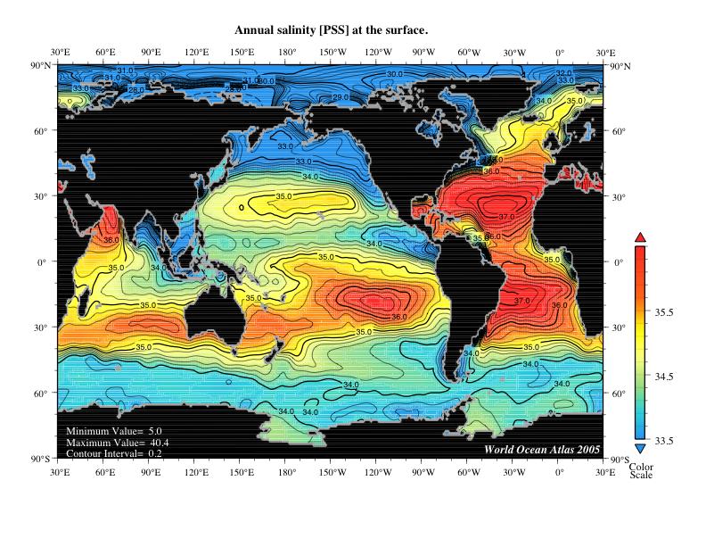Maximum in surface water salinity shows the gyres excess evaporation over precipitation results in