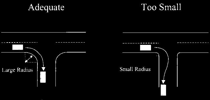 In general, the larger the turning radius, the greater the speed at which a vehicle can turn into a site.