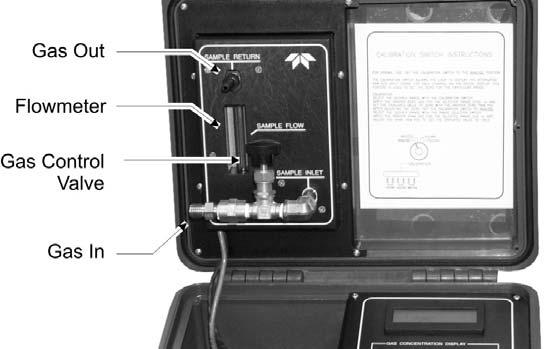 Turbine Generator Gas Analyzer Installation there are no kinks or obstructions in the return line to avoid over pressurizing and possibly damaging the analyzer. Figure 3-2: