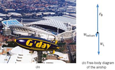 Example 10 A Goodyear Airship Normally, a Goodyear airship, such as that in Figure, contains about 5.