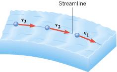 Fluids in Motion The steady flow the velocity of the fluid particles at any point is constant as time passes. The steady flow is often called streamline flow.