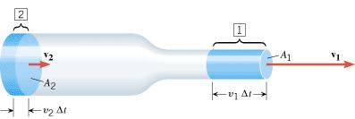 EQUATION OF CONTINUITY The mass flow rate (ρav) has the same value at every position along a tube that has a single entry and a single exit point for fluid flow.