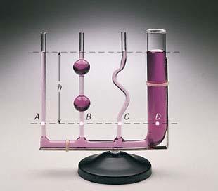 The pressure difference between two points in the fluid only depends on the