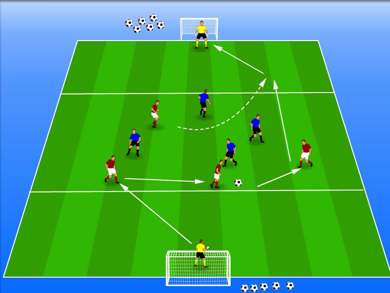 Small Sided Street Games Part 2 Playing In Behind - 3 Zone 4v4 game To score the attacking team must combine to dribble or receive a pass into the end zone (ball must be in before the player in